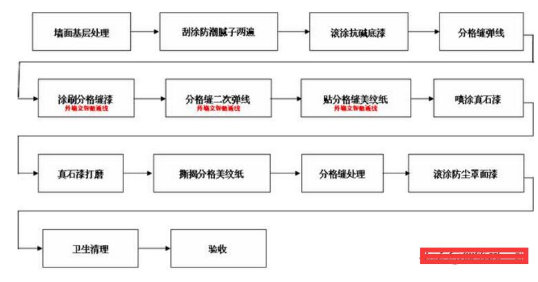 （2021年最新）真石漆施工要求標(biāo)準
